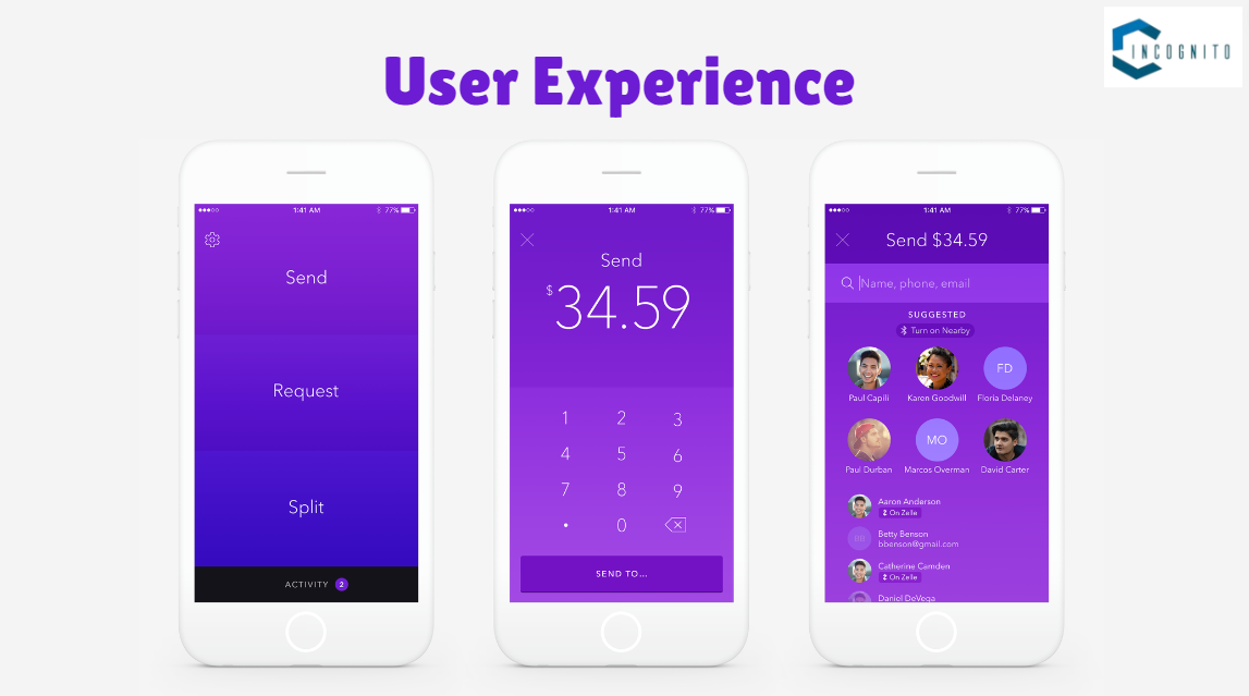 Zelle App